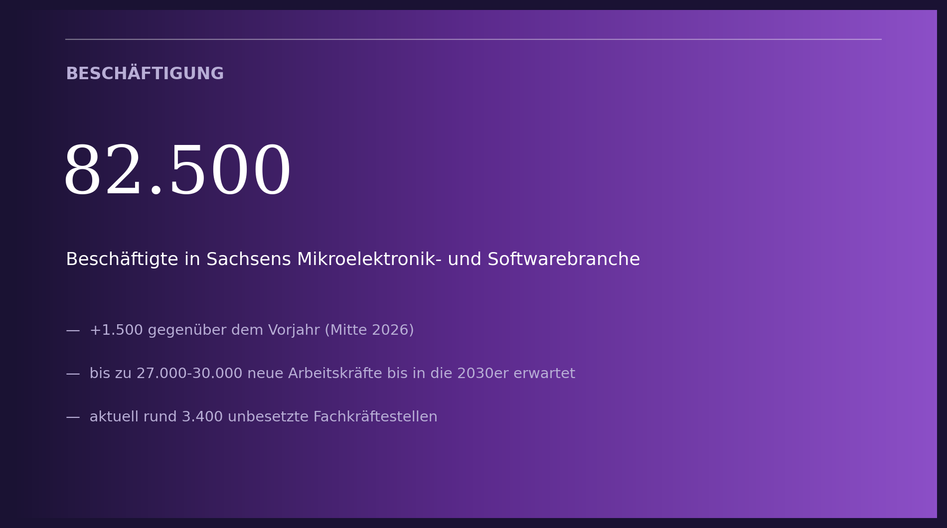 Mikroelektronik Sektor Beschäftigte